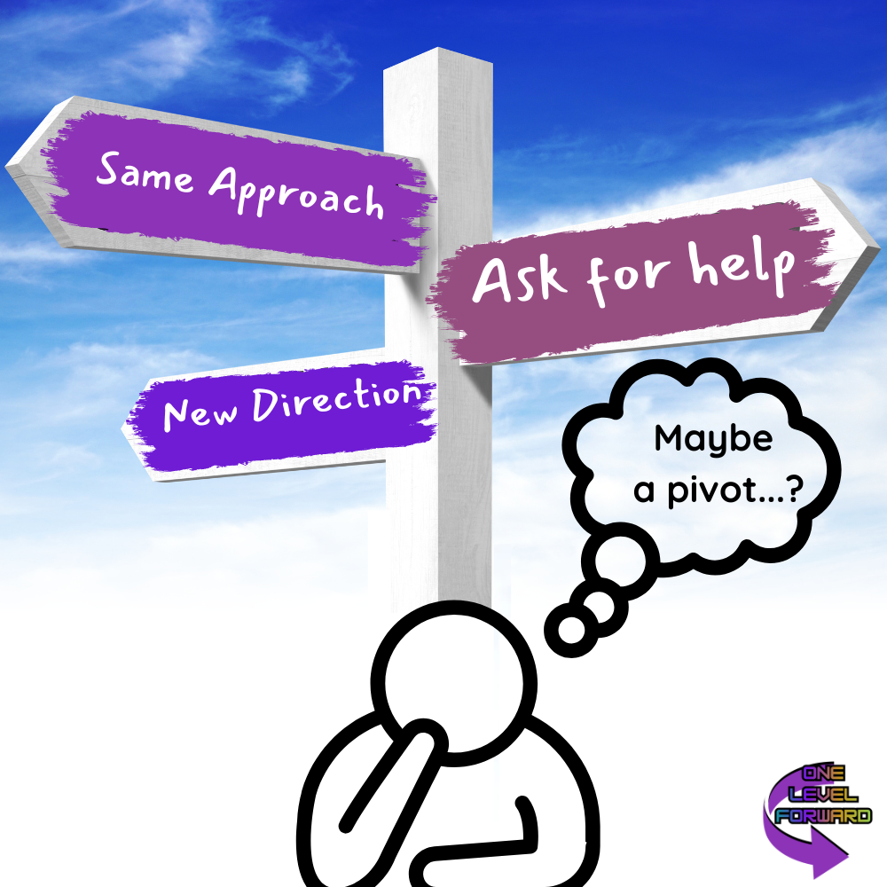 A sign post with three options: "same approach", "ask for help" or "new direction". A stick figure considers: "maybe a pivot"